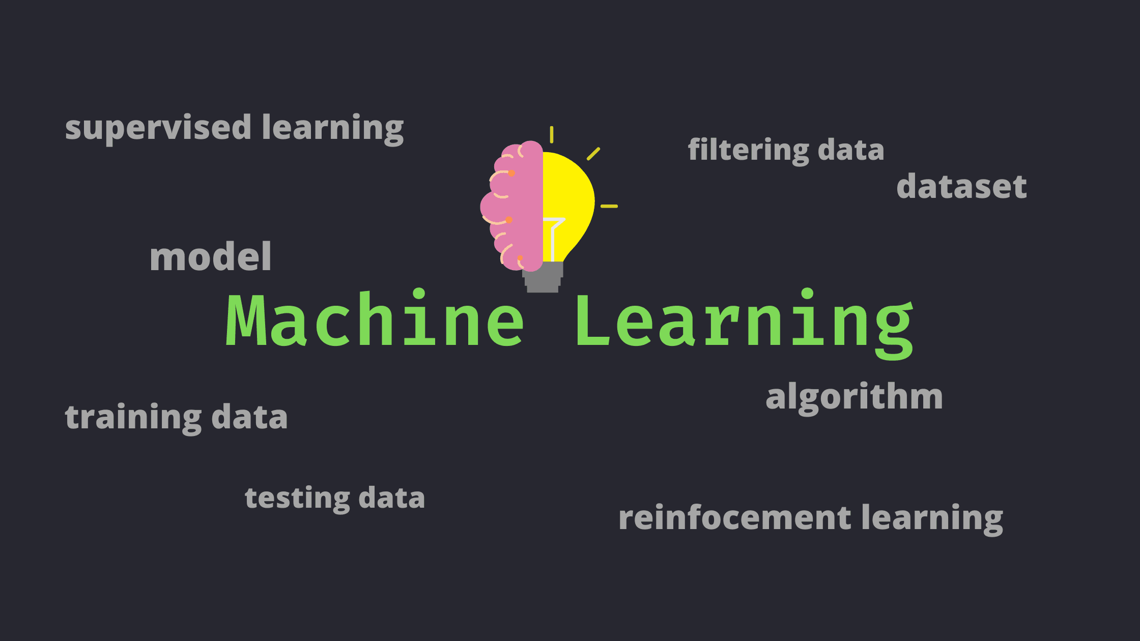 What is Machine Learning?