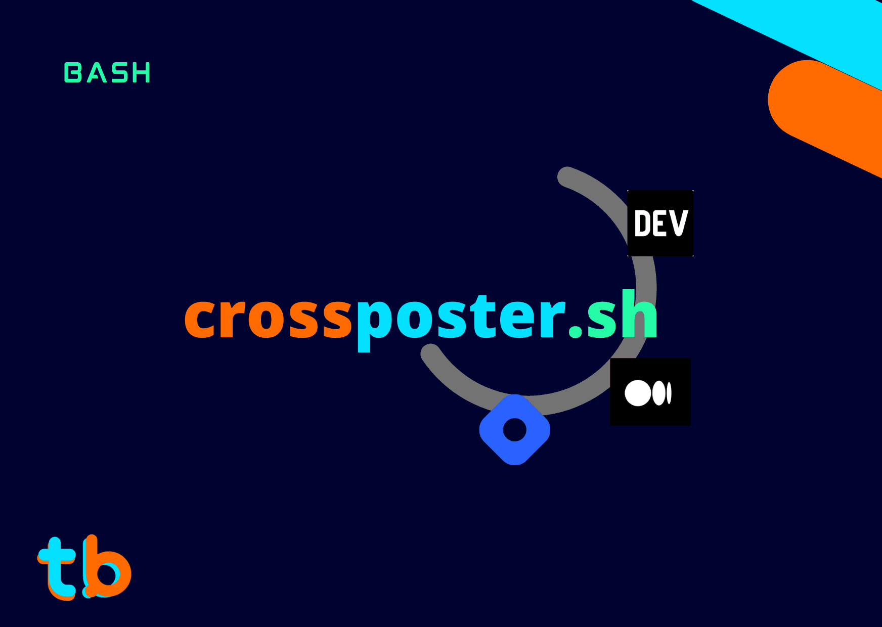 Crossposting with a single script: Crossposter.sh